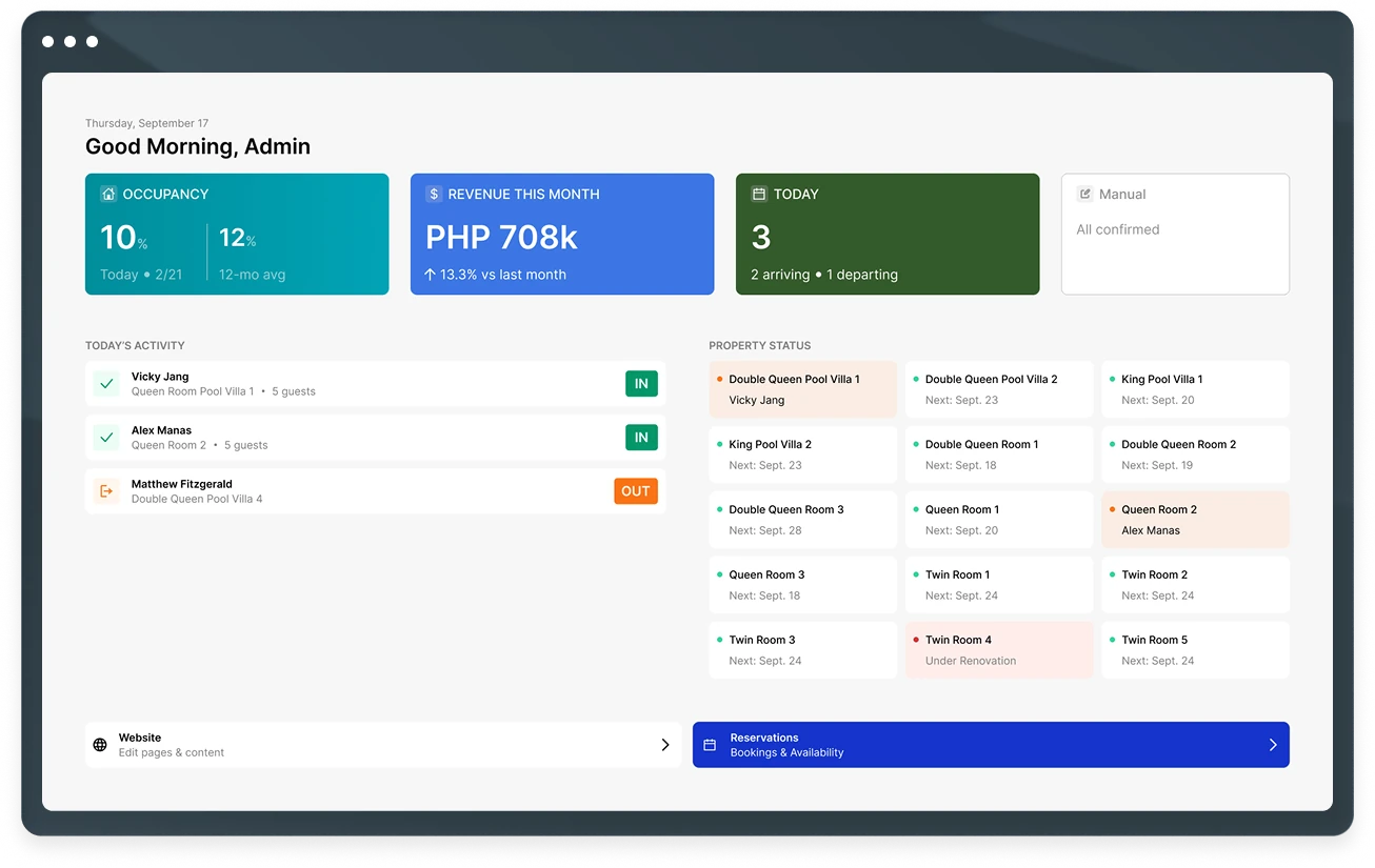 The BlueFunnel dashboard: occupancy and revenue for the month, who is arriving and departing today, and the live status of every room.